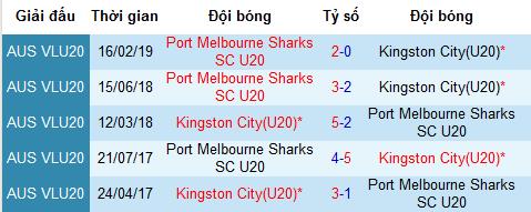 Nhận định U20 Kingston City vs U20 Port Melbourne, 15h15 ngày 27/5